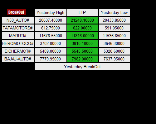 Nifty AUTO screener Nse